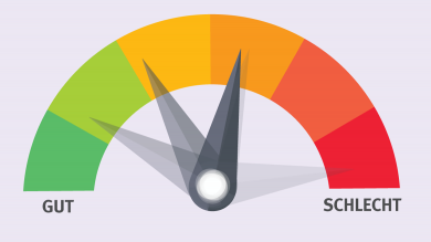 Pegel gut schlecht zum Thema Scoring