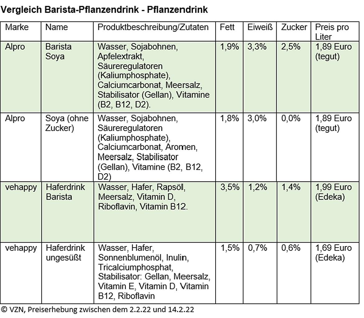 Tabelle Barista Pflanzendrink Zutaten Preis