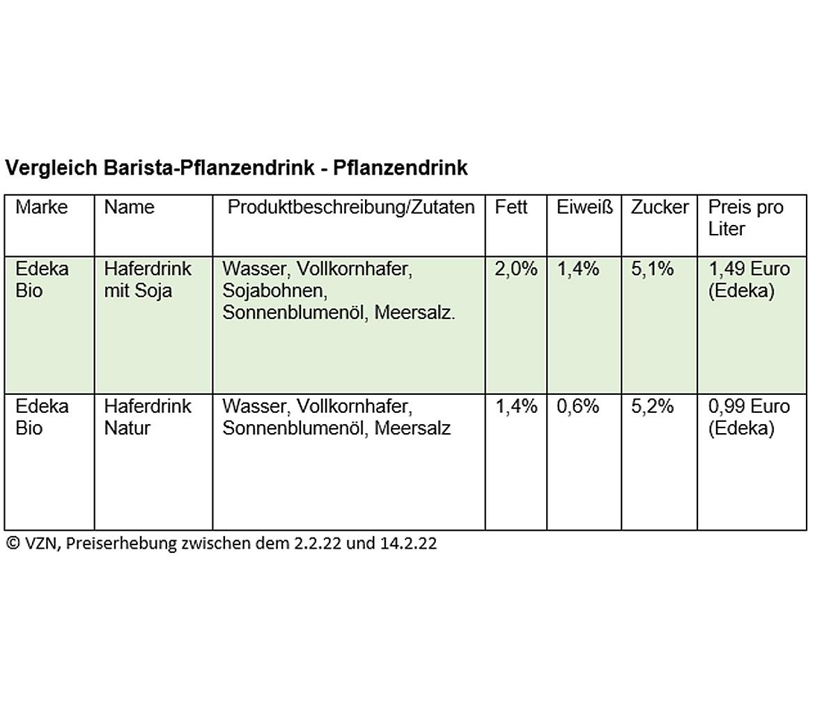 Tabelle Barista Pflanzendrink Zutaten Preis