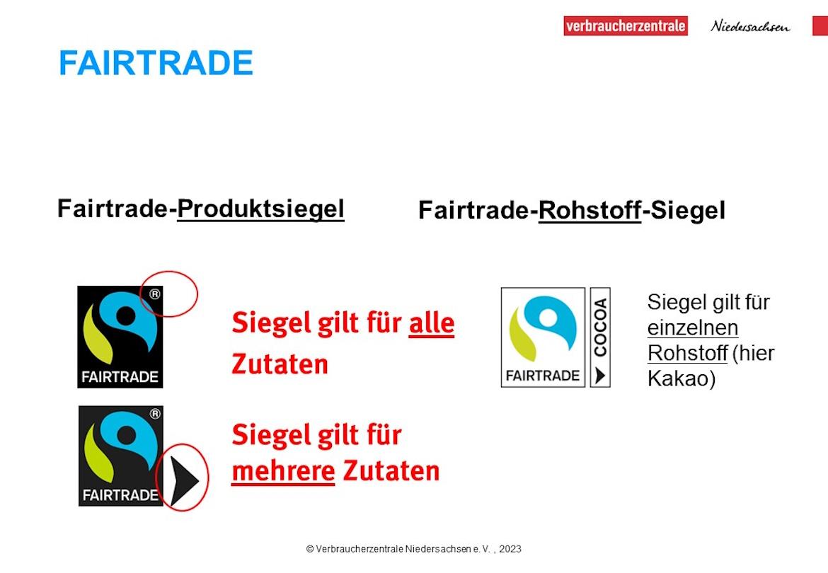 Erklärung zum Fairtrade Siegel