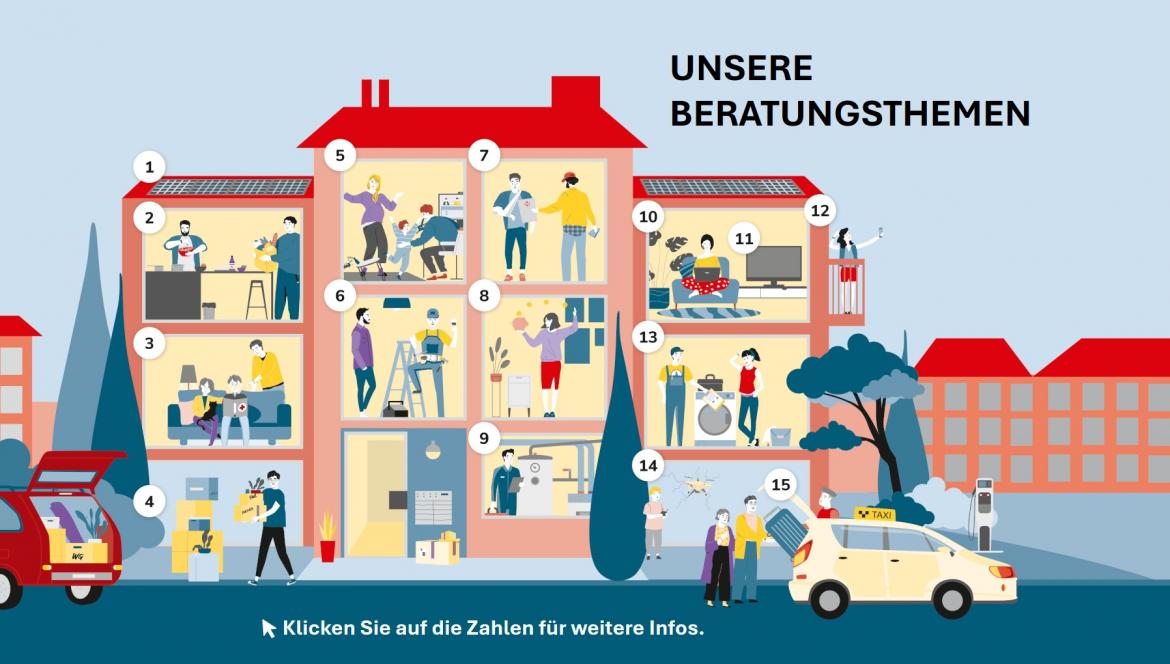 Unsere Beratungsthemen