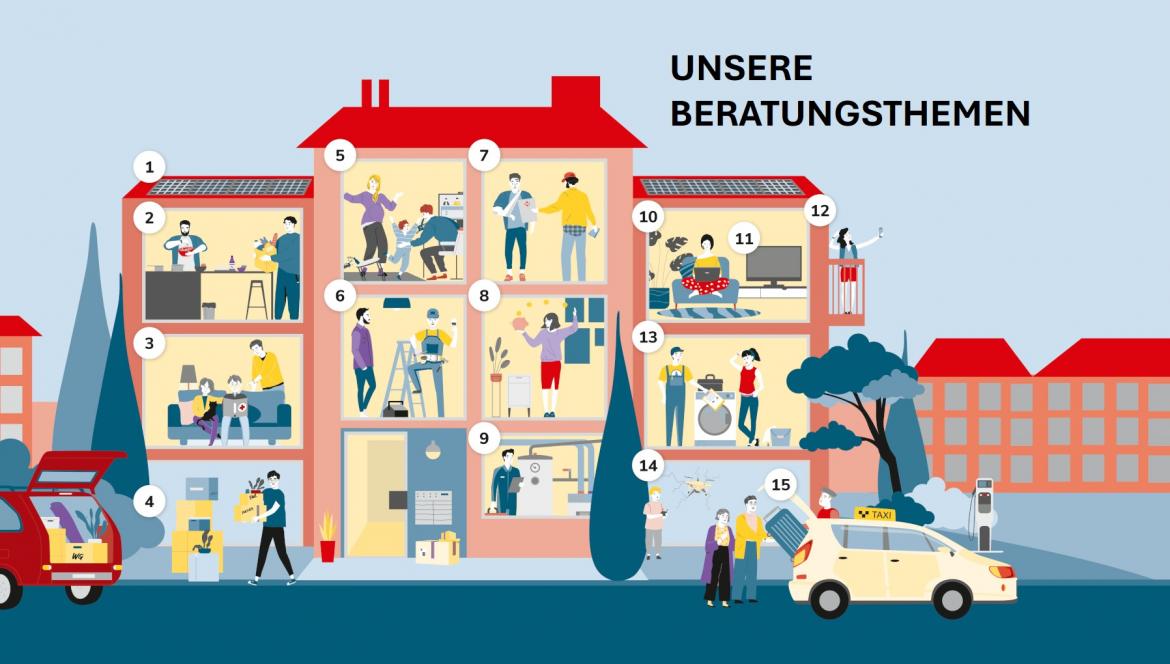 Beratungsthemen der Verbraucherzentrale Niedersachsen im Überblick