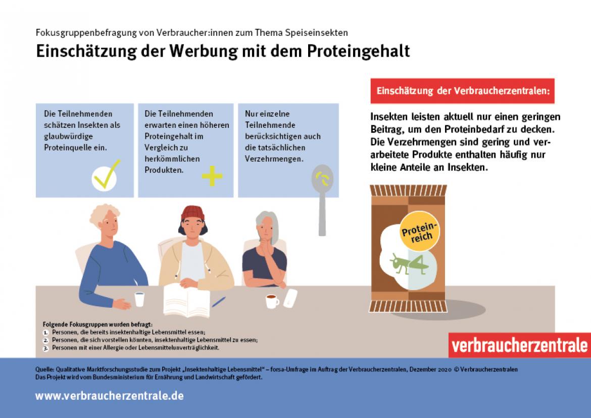 Grafik zu Umfrage: forsa-Befragung zu insektenhaltigen Lebensmitteln