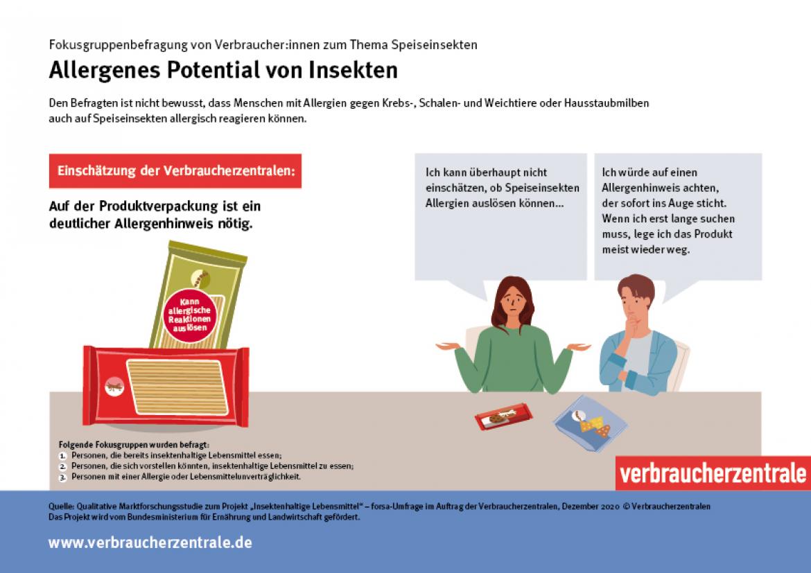 Grafik zu Umfrage: forsa-Befragung zu insektenhaltigen Lebensmitteln