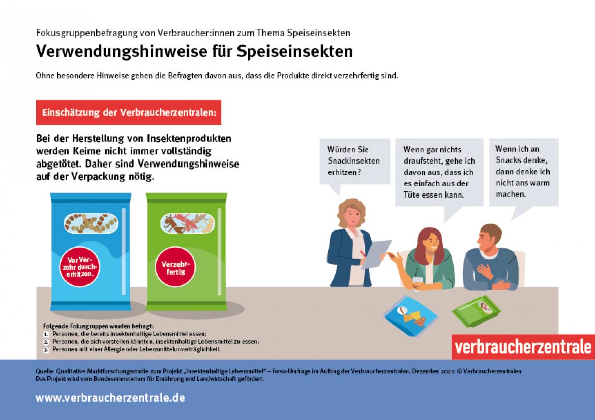 Grafik zu Umfrage: forsa-Befragung zu insektenhaltigen Lebensmitteln