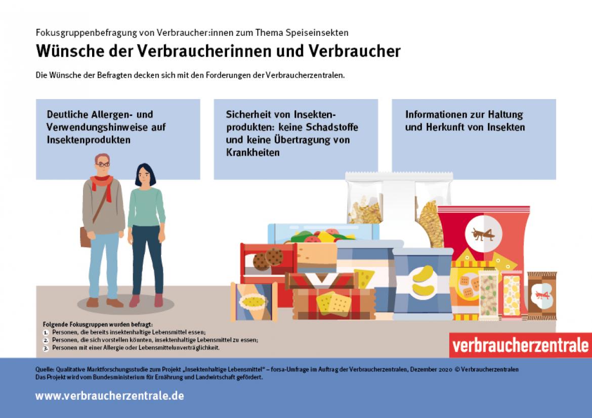 Grafik zu Umfrage: forsa-Befragung zu insektenhaltigen Lebensmitteln