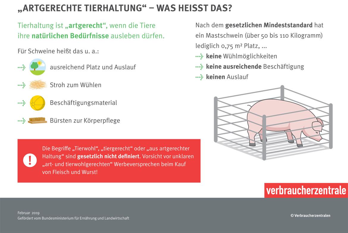 Factsheet artgerechte Tierhaltung