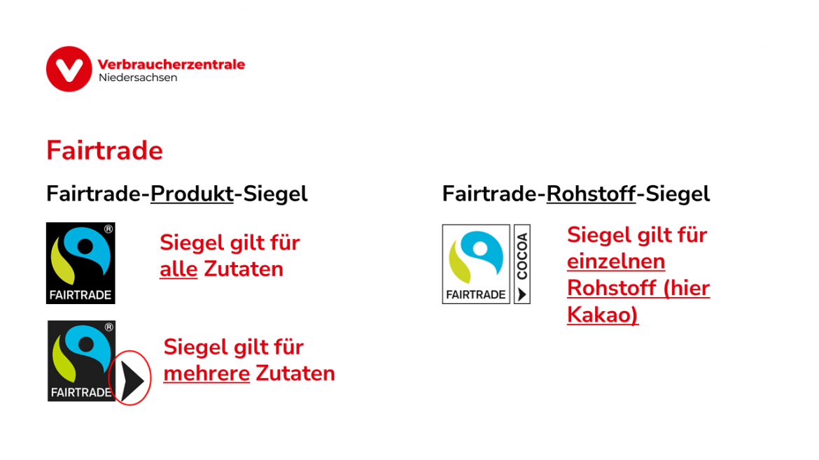 Erklärung zum Fairtrade Siegel