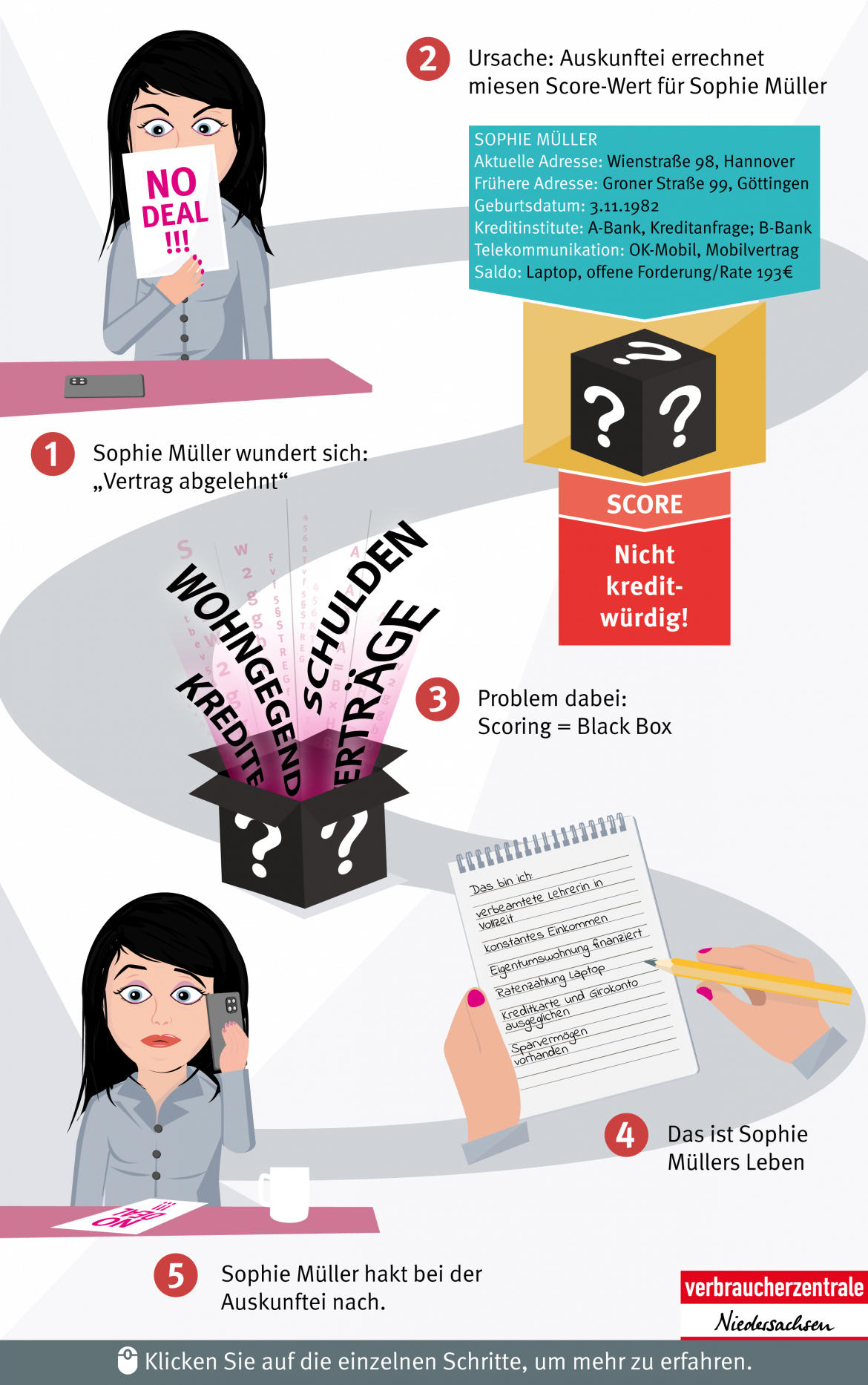 Infografik zum Thema Scoring mobile Ansicht