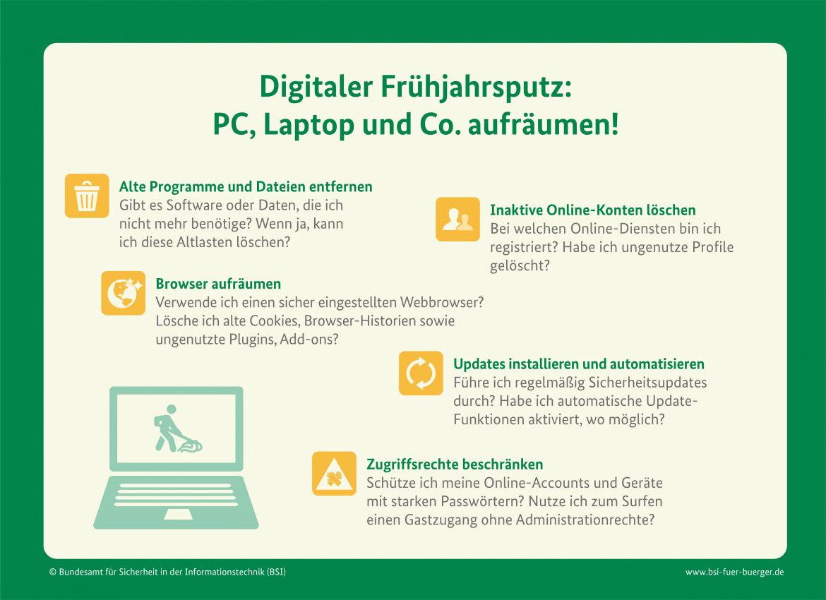 Digitaler Frühjahrsputz Grafik BSI