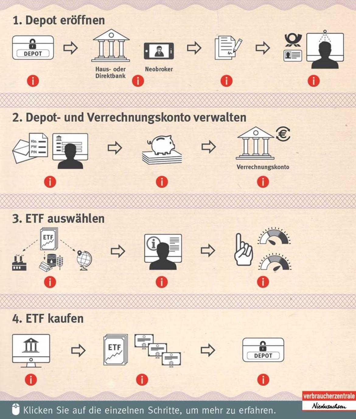 ETF Infografik