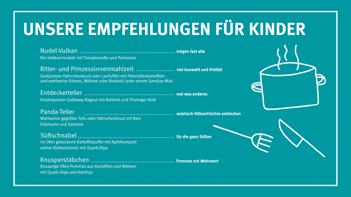 Kinderlebensmittel Marktcheck Grafik 2025 Beispielspeisekarte