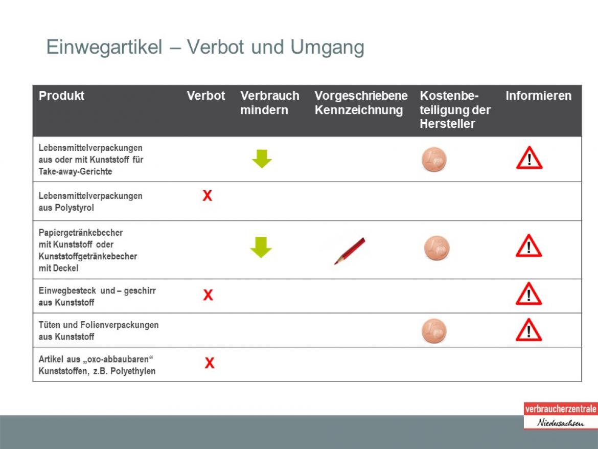 Maßnahmen Plastikfasten Infografik