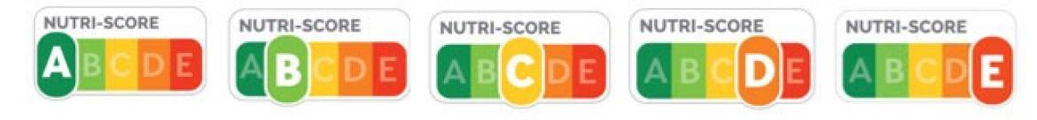 Nutri-Score Abbildung