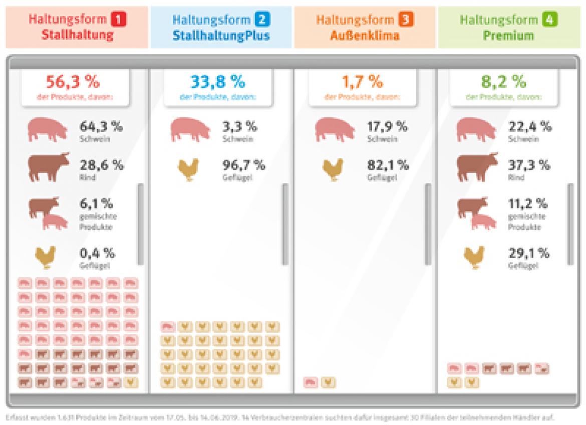 Haltungsformen Cover