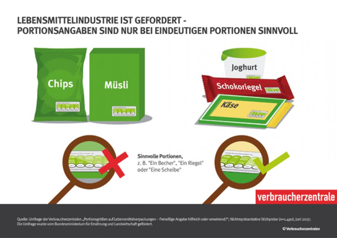 Portionsangaben auf Verpackungen