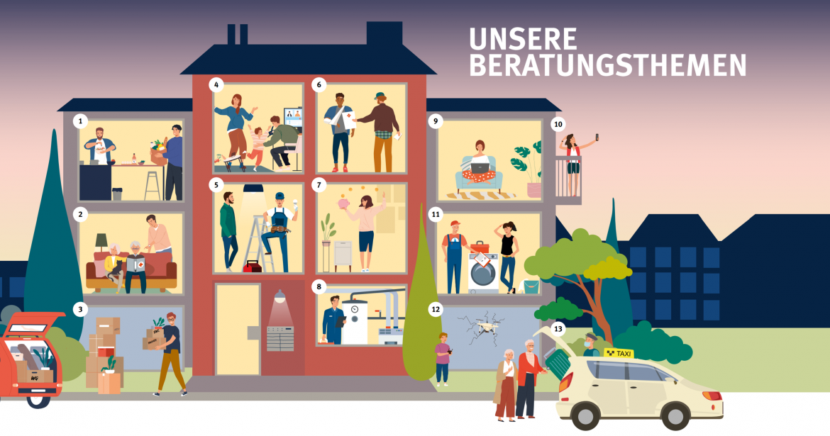Unsere Beratungsthemen