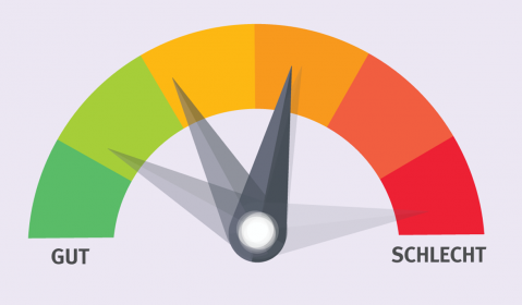 Pegel gut schlecht zum Thema Scoring