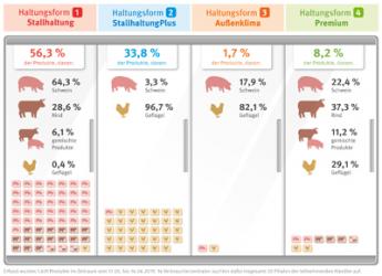 Haltungsformen Cover